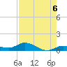 Niles Channel Bridge tide chart for Friday, August 6, 2021