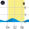 Niles Channel Bridge tide chart for Sunday, August 8, 2021