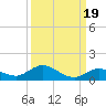 Niles Channel Bridge tide chart for Sunday, September 19, 2021