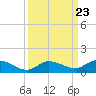 Niles Channel Bridge tide chart for Thursday, September 23, 2021