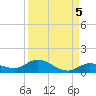 Niles Channel Bridge tide chart for Sunday, September 5, 2021