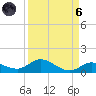 Niles Channel Bridge tide chart for Monday, September 6, 2021