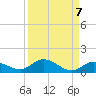Niles Channel Bridge tide chart for Tuesday, September 7, 2021