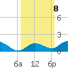 Niles Channel Bridge tide chart for Friday, October 8, 2021