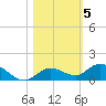 Niles Channel Bridge tide chart for Friday, November 5, 2021