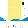 Niles Channel Bridge tide chart for Monday, November 8, 2021