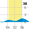 Niles Channel Bridge tide chart for Thursday, December 30, 2021