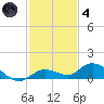 Niles Channel Bridge tide chart for Saturday, December 4, 2021