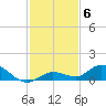 Niles Channel Bridge tide chart for Monday, December 6, 2021