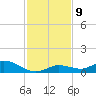 Niles Channel Bridge tide chart for Thursday, December 9, 2021