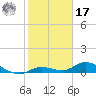 Niles Channel Bridge tide chart for Monday, January 17, 2022