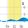 Niles Channel Bridge tide chart for Saturday, January 1, 2022