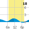 Niles Channel Bridge tide chart for Monday, April 18, 2022