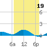 Niles Channel Bridge tide chart for Tuesday, April 19, 2022