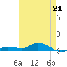 Niles Channel Bridge tide chart for Thursday, April 21, 2022