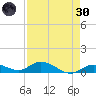 Niles Channel Bridge tide chart for Saturday, April 30, 2022