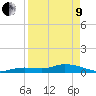 Niles Channel Bridge tide chart for Saturday, April 9, 2022