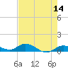 Niles Channel Bridge tide chart for Saturday, May 14, 2022