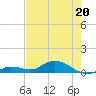 Niles Channel Bridge tide chart for Friday, May 20, 2022