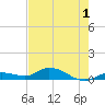 Niles Channel Bridge tide chart for Wednesday, June 1, 2022