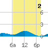 Niles Channel Bridge tide chart for Saturday, July 2, 2022