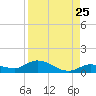 Niles Channel Bridge tide chart for Thursday, August 25, 2022