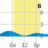 Niles Channel Bridge tide chart for Saturday, August 6, 2022