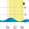 Niles Channel Bridge tide chart for Thursday, September 8, 2022