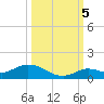 Niles Channel Bridge tide chart for Wednesday, October 5, 2022