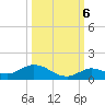Niles Channel Bridge tide chart for Thursday, October 6, 2022
