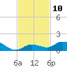 Niles Channel Bridge tide chart for Thursday, November 10, 2022