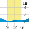 Niles Channel Bridge tide chart for Sunday, November 13, 2022