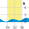 Niles Channel Bridge tide chart for Wednesday, November 9, 2022