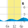 Niles Channel Bridge tide chart for Tuesday, December 6, 2022