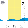 Niles Channel Bridge tide chart for Wednesday, December 7, 2022