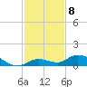 Niles Channel Bridge tide chart for Thursday, December 8, 2022