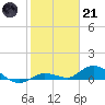 Niles Channel Bridge tide chart for Saturday, January 21, 2023