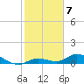 Niles Channel Bridge tide chart for Saturday, January 7, 2023