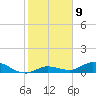 Niles Channel Bridge tide chart for Monday, January 9, 2023