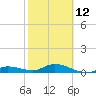 Niles Channel Bridge tide chart for Sunday, February 12, 2023
