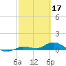 Niles Channel Bridge tide chart for Friday, February 17, 2023