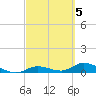 Niles Channel Bridge tide chart for Sunday, March 5, 2023