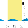 Niles Channel Bridge tide chart for Wednesday, March 8, 2023