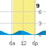 Niles Channel Bridge tide chart for Thursday, March 9, 2023