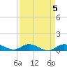Niles Channel Bridge tide chart for Wednesday, April 5, 2023
