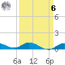 Niles Channel Bridge tide chart for Thursday, April 6, 2023