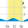 Niles Channel Bridge tide chart for Friday, April 7, 2023
