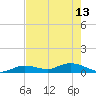 Niles Channel Bridge tide chart for Saturday, May 13, 2023