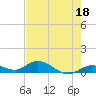 Niles Channel Bridge tide chart for Thursday, May 18, 2023