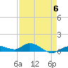 Niles Channel Bridge tide chart for Saturday, May 6, 2023